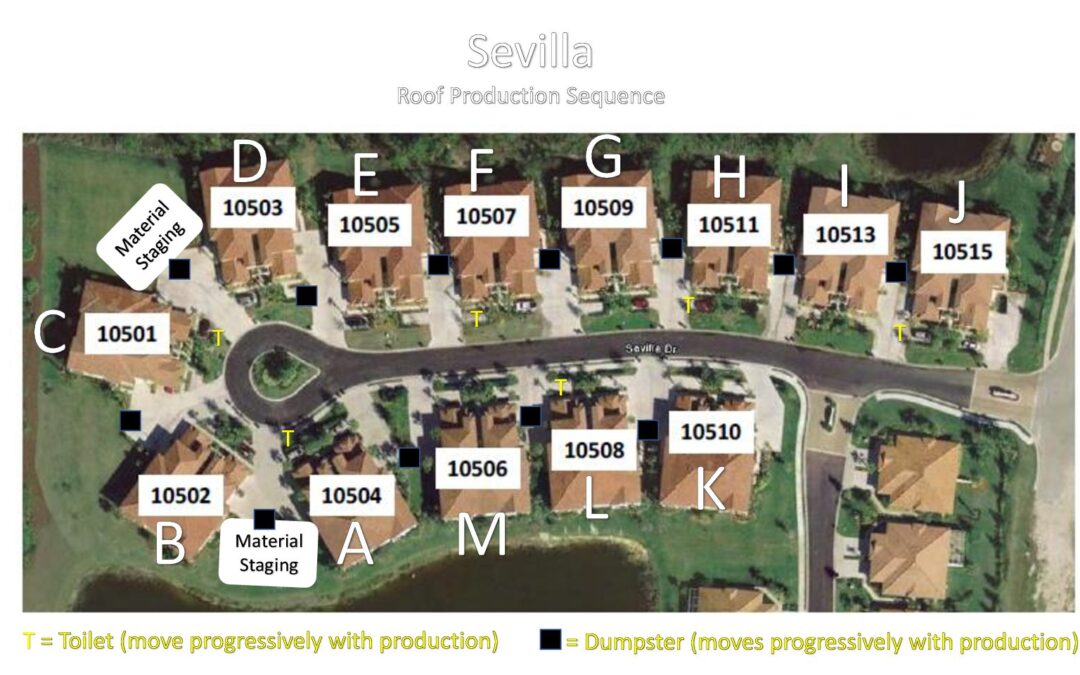 Sevilla Roofing – Sequence Map